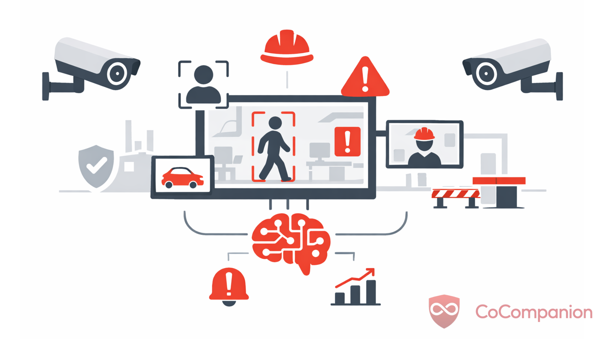 AI video analytics system monitoring a workplace using CCTV cameras with real-time safety and alert detection.