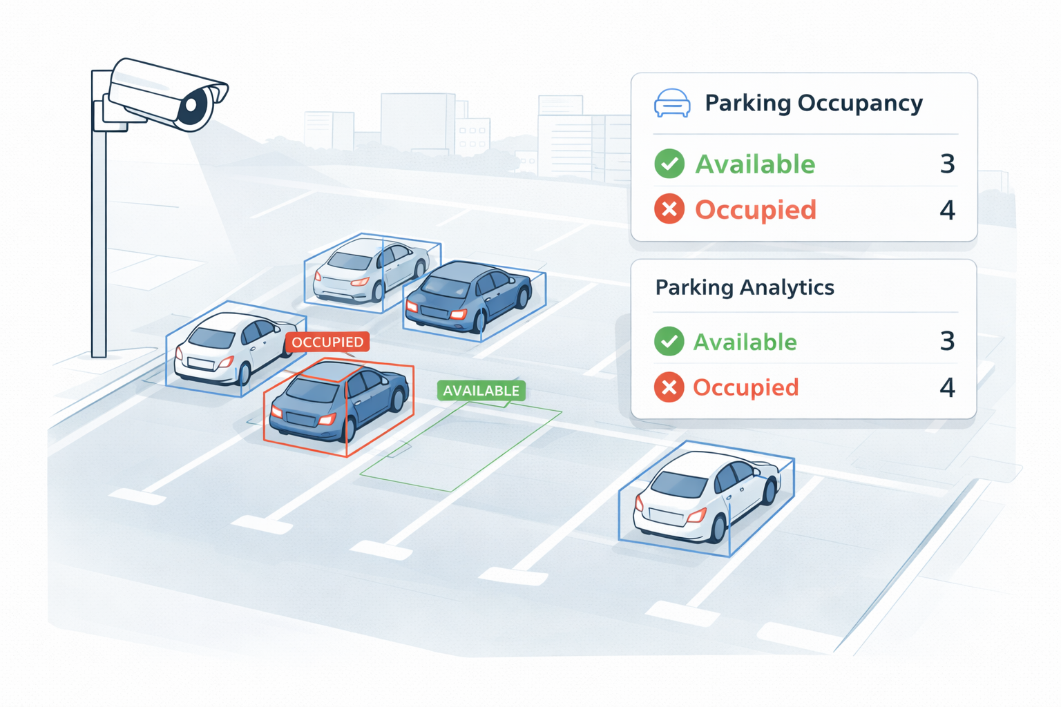 Parking occupancy analytics preview