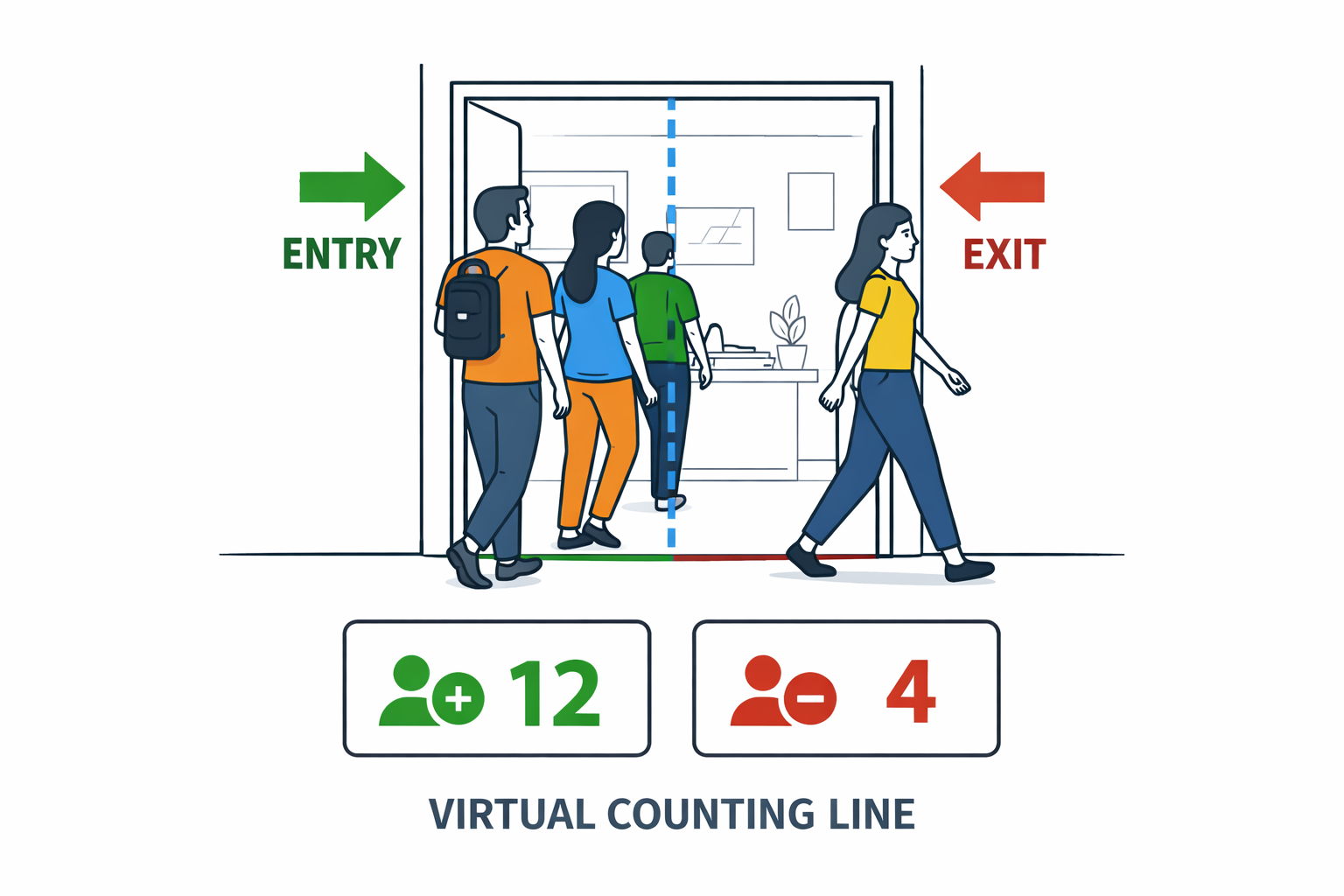 People counting analytics preview