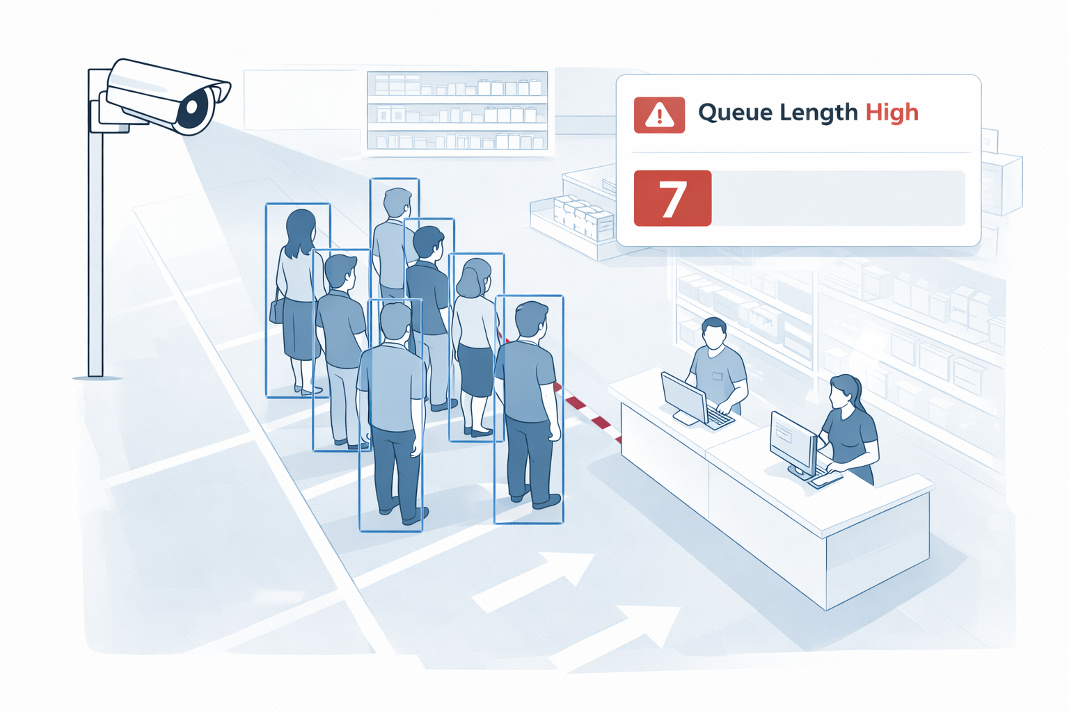 Queue length monitoring preview